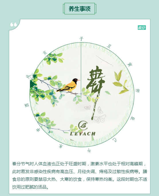 春分