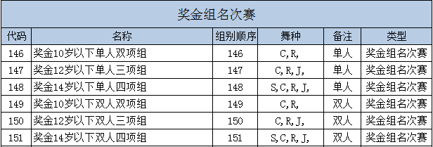 2019“乐雅池”杯全国邀请赛通知(图12)