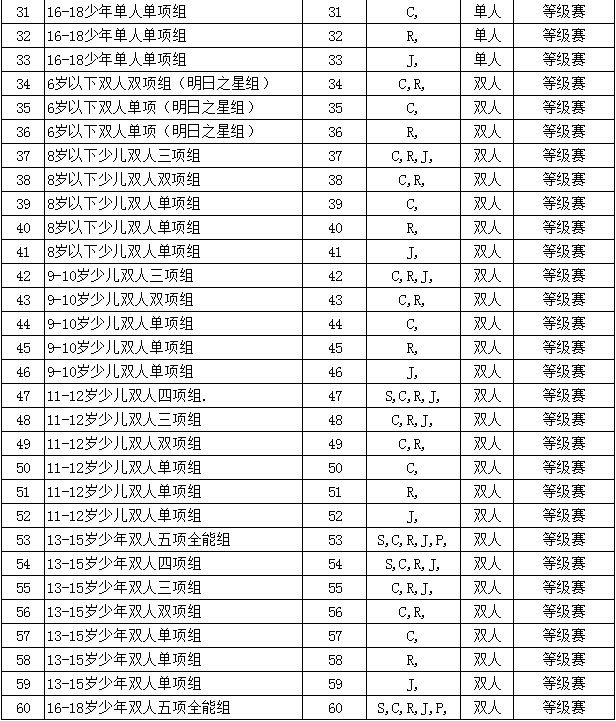 2019“乐雅池”杯全国邀请赛通知(图6)