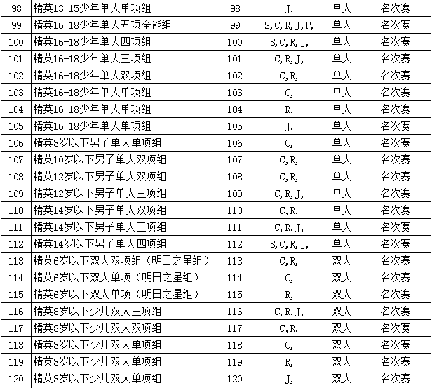 2019“乐雅池”杯淮海经济区体育舞蹈全国邀请赛通知┃五大亮点(图11)