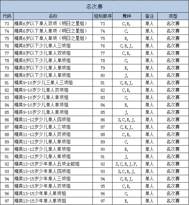 2019“乐雅池”杯淮海经济区体育舞蹈全国邀请赛通知┃五大亮点(图10)
