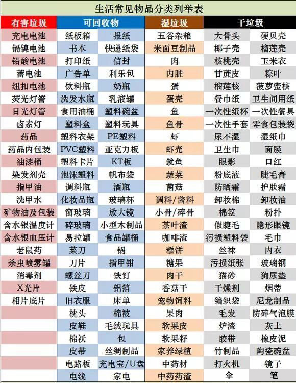 世界大战 之 垃圾分类 Coming(图13)